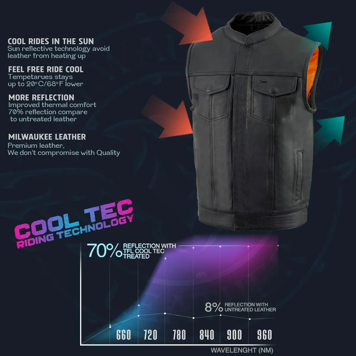 Milwaukee Leather MLM3514 Men's Black Cool-Tec Naked Leather Vest - Club Style Dual Closure Motorcycle Rider Vest