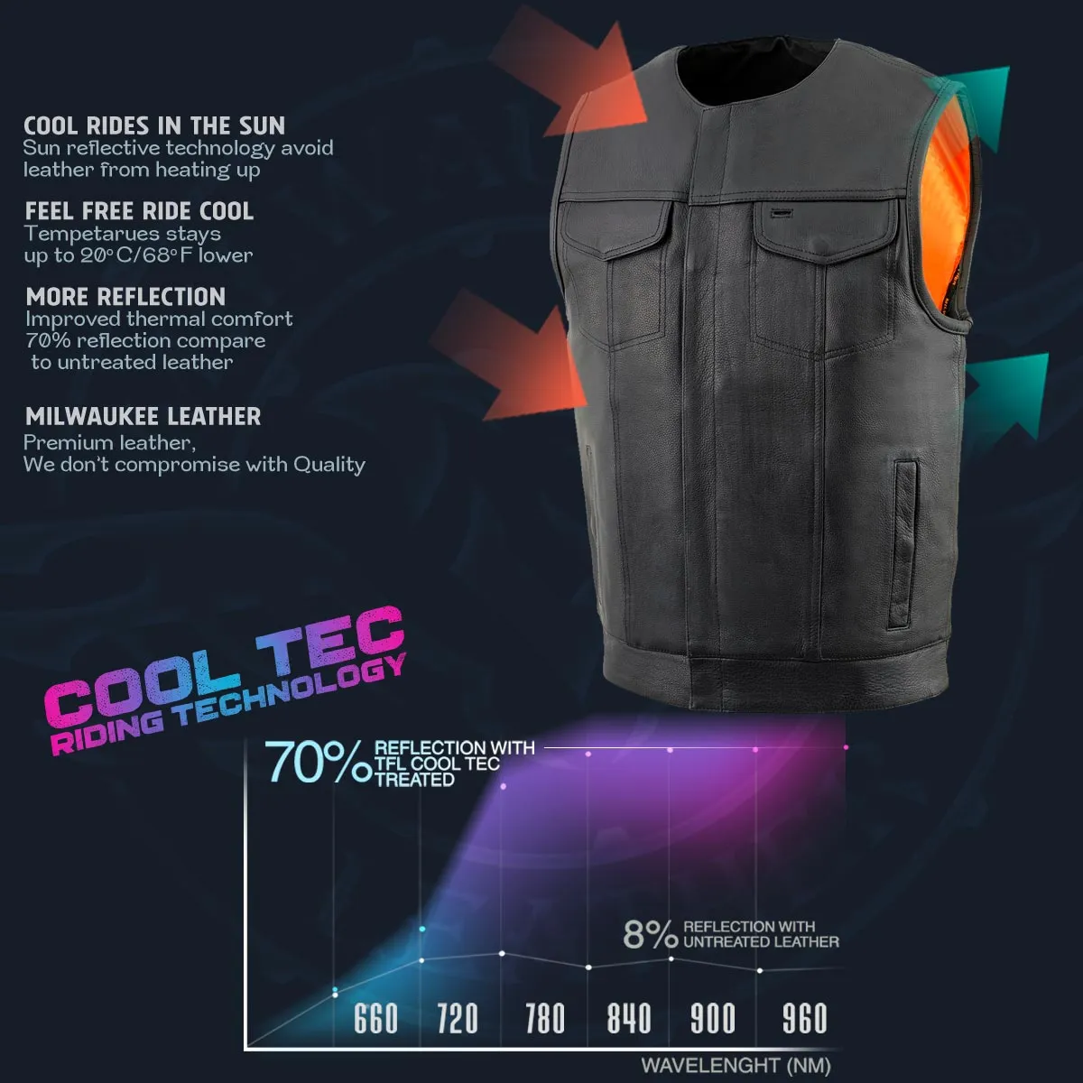 Milwaukee Leather MLM3515 Men's Black Cool-Tec Naked Leather Vest - Club Style Collarless Motorcycle Rider Vest