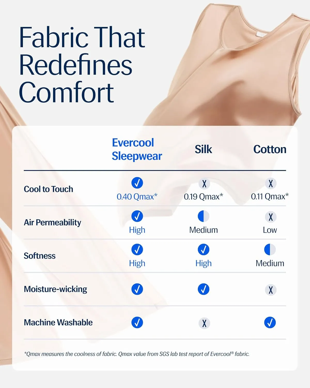 REST Evercool Women Cooling Pajama Set-Breathable Sleepwear for Hot Sleepers, Moisture-Wicking, Quick-Dry, Silky Lounge Set